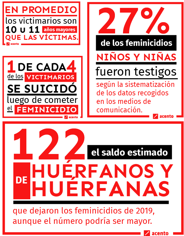 Infografía: Edgar Hernández.